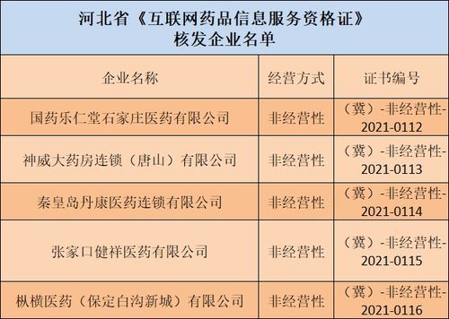 唐山某企業獲互聯網藥品信息服務資格，拓展醫藥信息服務新領域